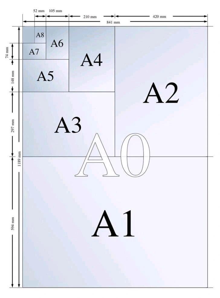 A5纸与A4纸对比，尺寸、用途详解及图片解析