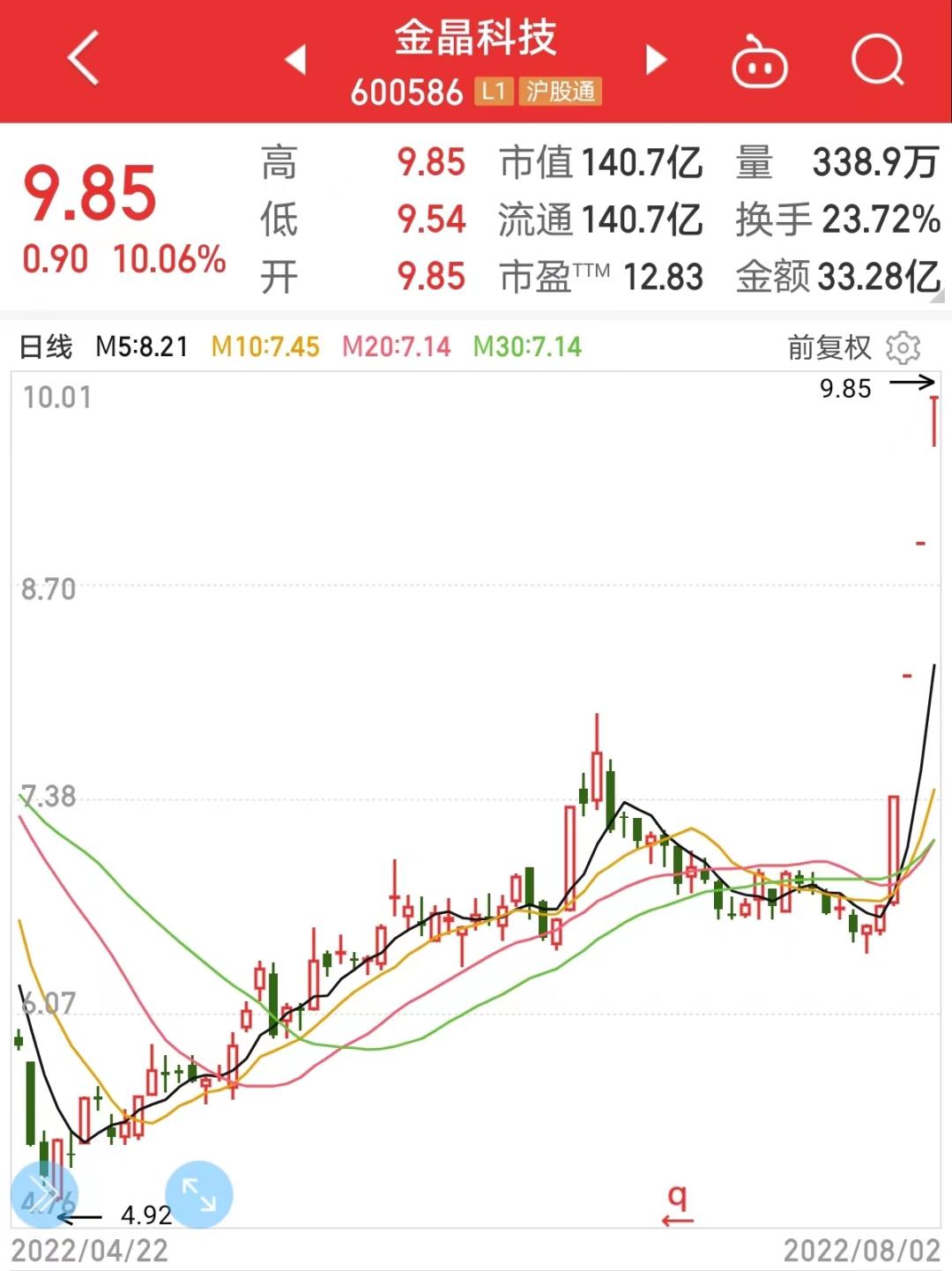 中国铝业股价下跌逾4%，市场波动带来行业观察与挑战