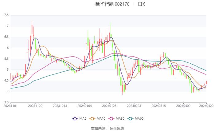 延华智能2024年并购之路，机遇与挑战并存