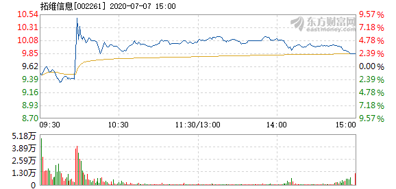 拓维信息股票，数字时代的价值与投资机遇探索