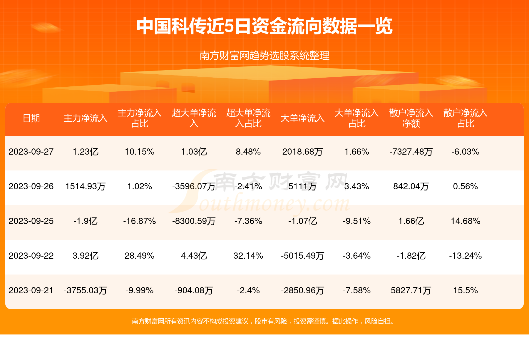 中国科传股票代码，探索与解析