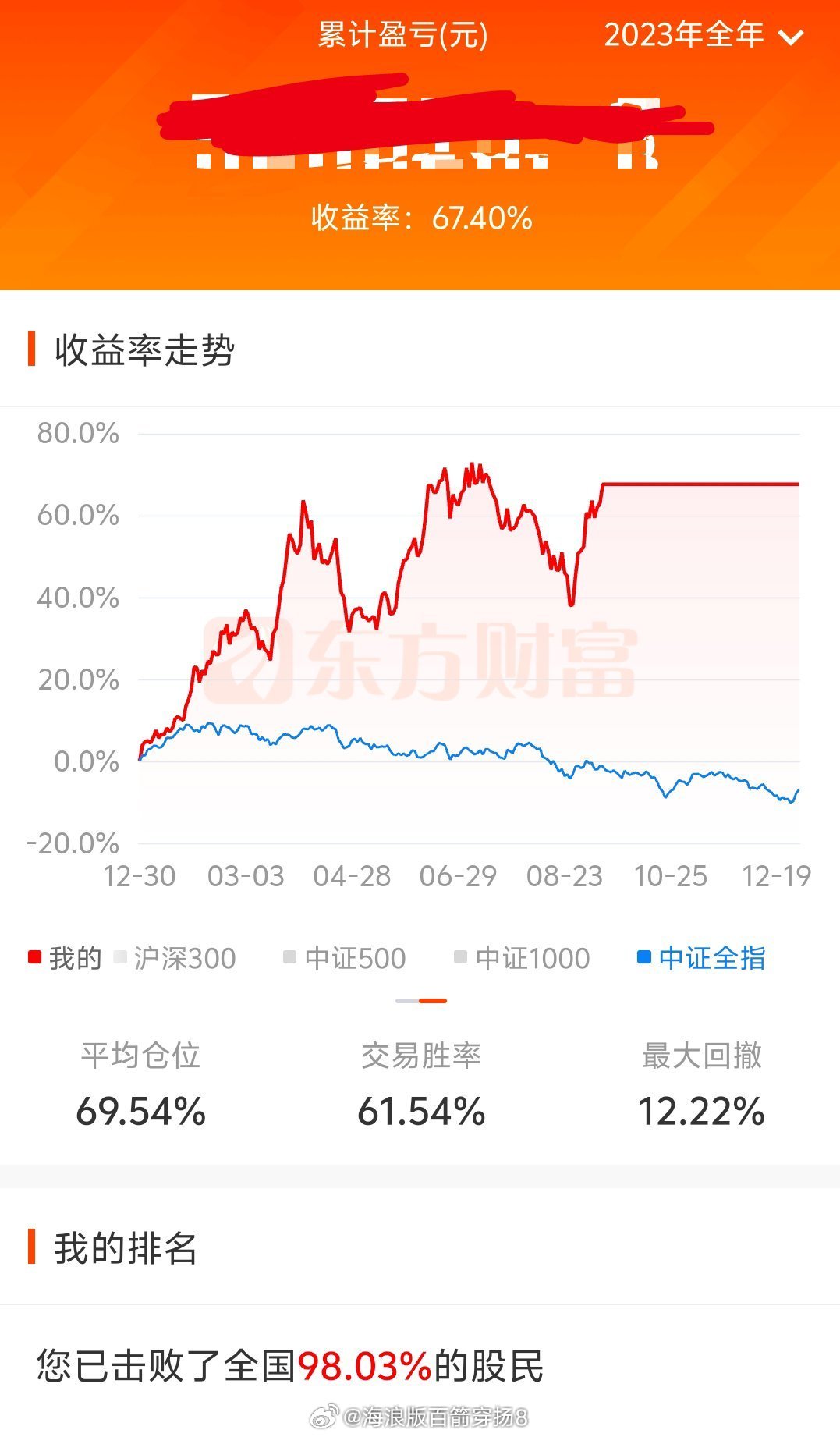 东方财富网财经首页官网，深度财经资讯与金融服务的首选平台