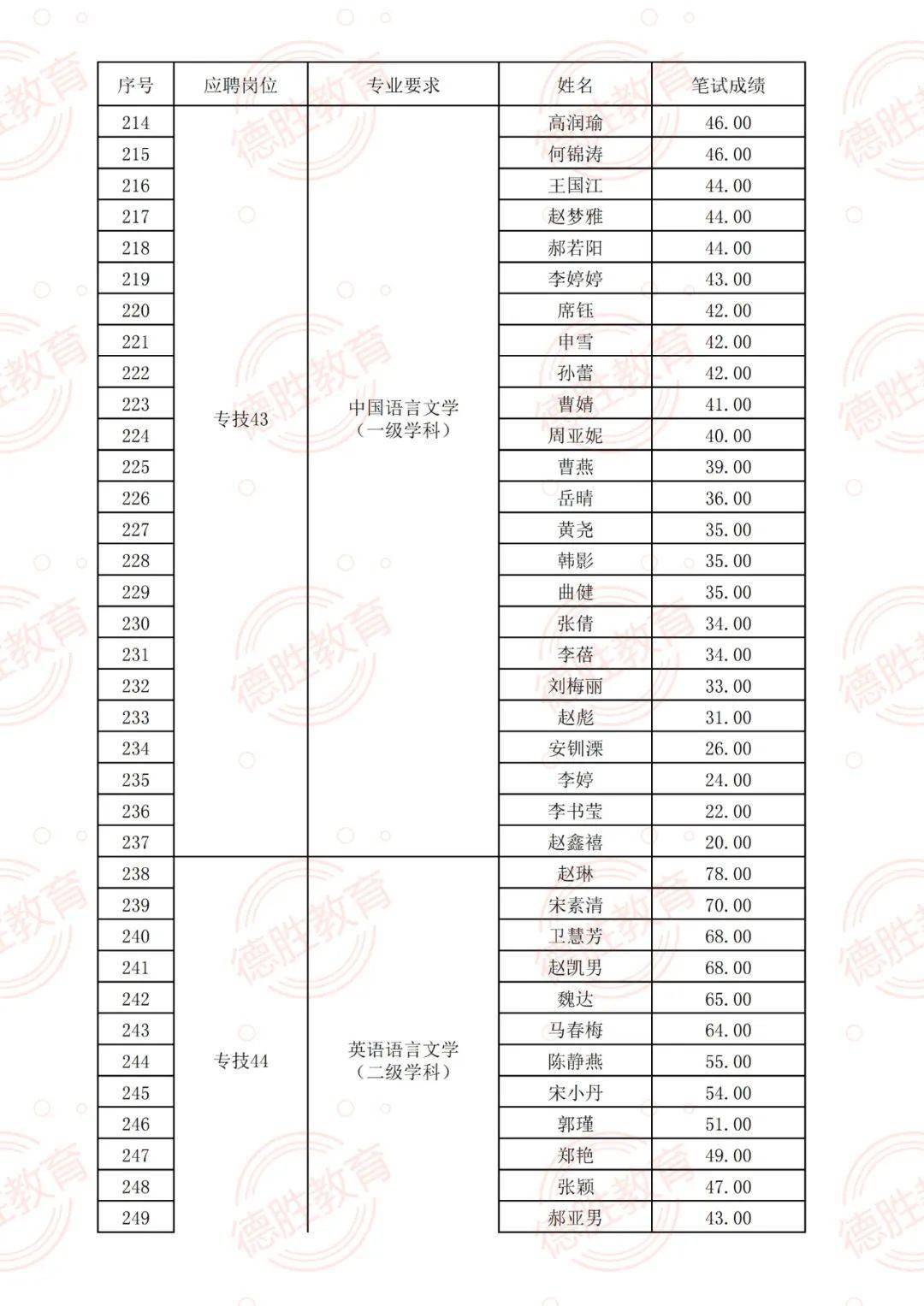 铁路局秋招九月盛大启动，铁路人才盛宴启幕公告