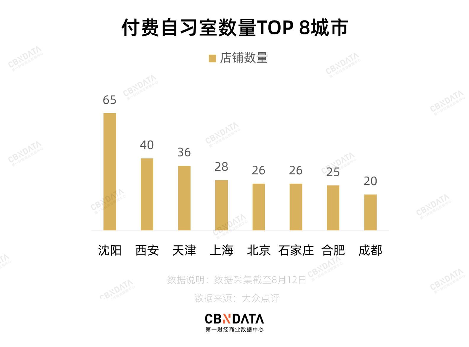 付费自习室疯狂扩张，近7万家！，自习室用户群体揭秘，学习效率真的更高？