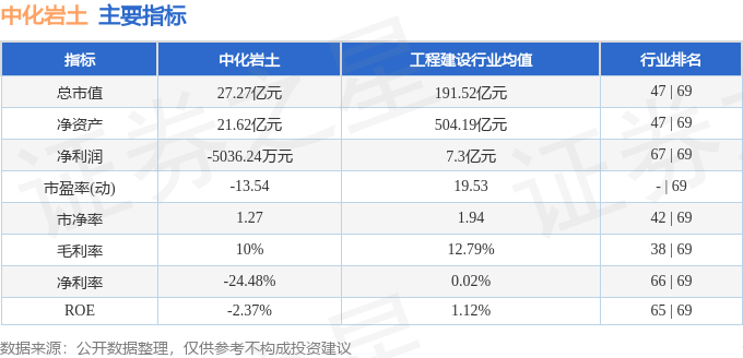 中化岩土股吧，岩土行业的领军企业探索之路