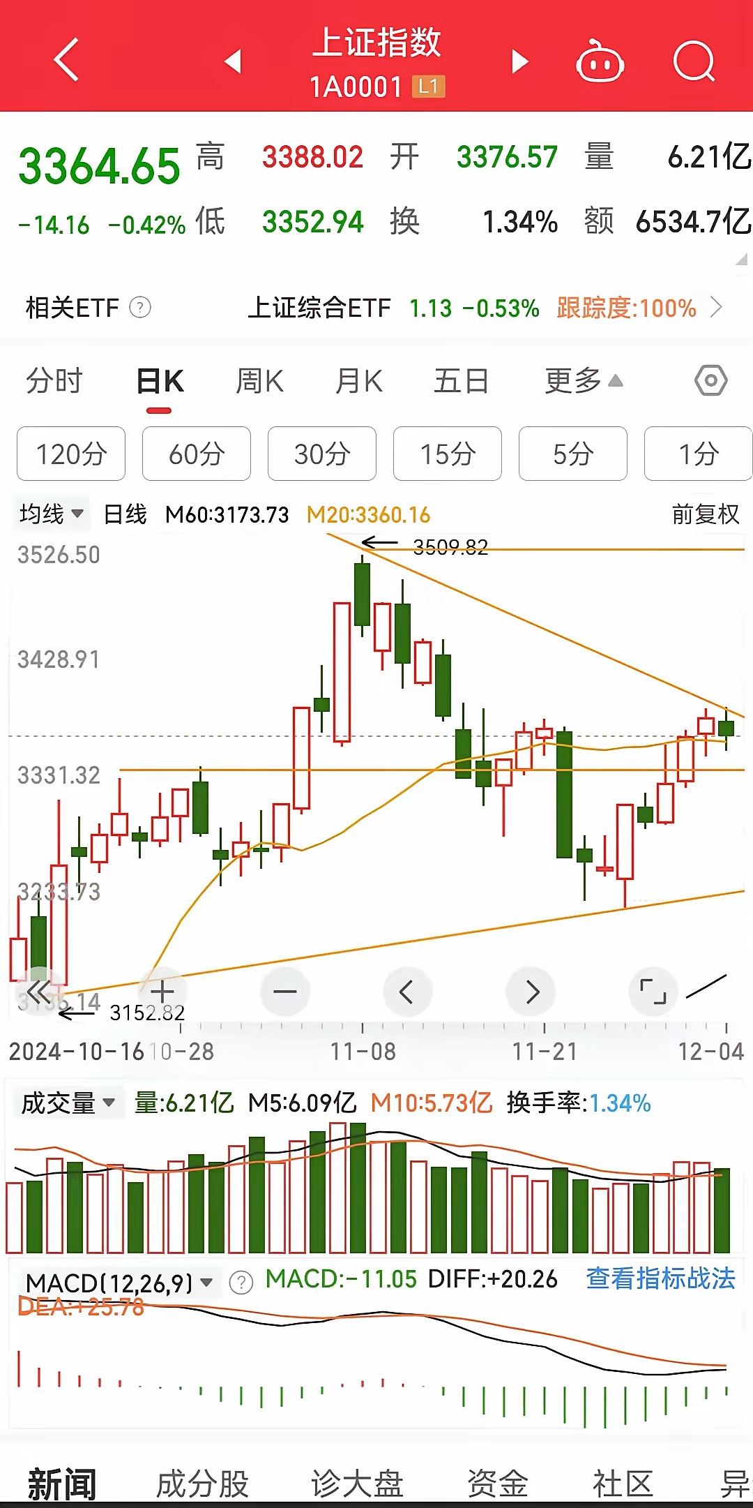 上证指数开盘微跌，市场走势深度分析与展望