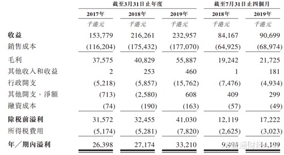 香港码2024开码历史记录,效率资料解释定义_Superior77.513