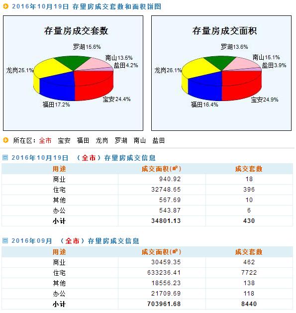 新澳天天开奖资料大全最新54期开奖结果,数据说明解析_精简版33.601