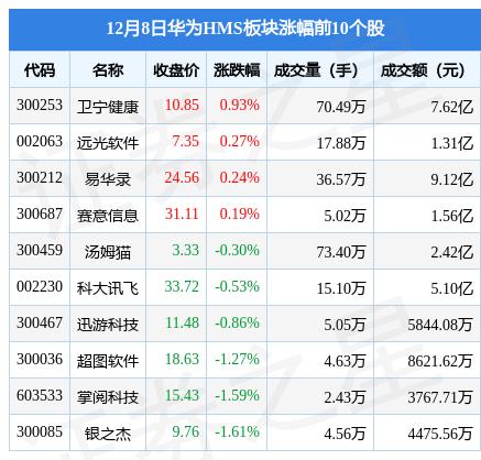 华为收购南天信息的潜在可能性分析