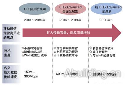 新澳最新最快资料大全,深入数据执行应用_高级款50.356