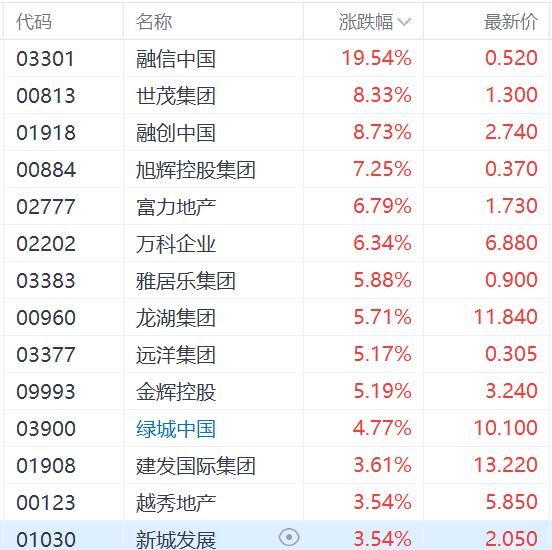 中共中央政治局，稳住楼市股市