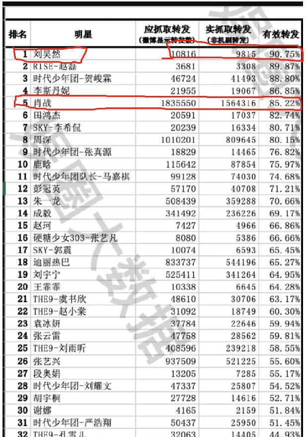 澳门三肖三码精准100%黄大仙,实地数据分析方案_HDR版68.619