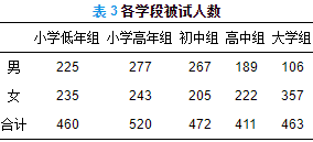 白小姐三肖三期必出一期开奖2024,综合研究解释定义_尊享款95.284