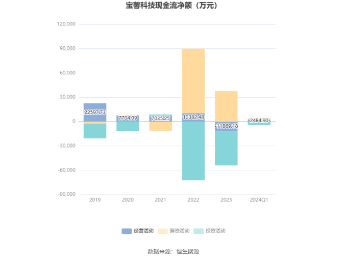 宝馨科技，揭秘潜力与未来价值，十连板展望