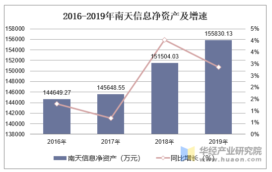 华为与南天信息科技，借壳真相深度探讨