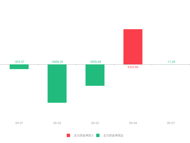 云南锗业资金流向揭秘，主力流出背后的故事（日期，XX月XX日）