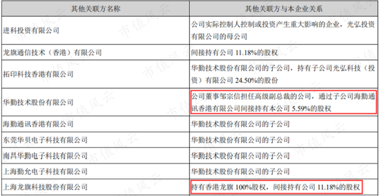 光弘科技与华为的紧密合作深度解析