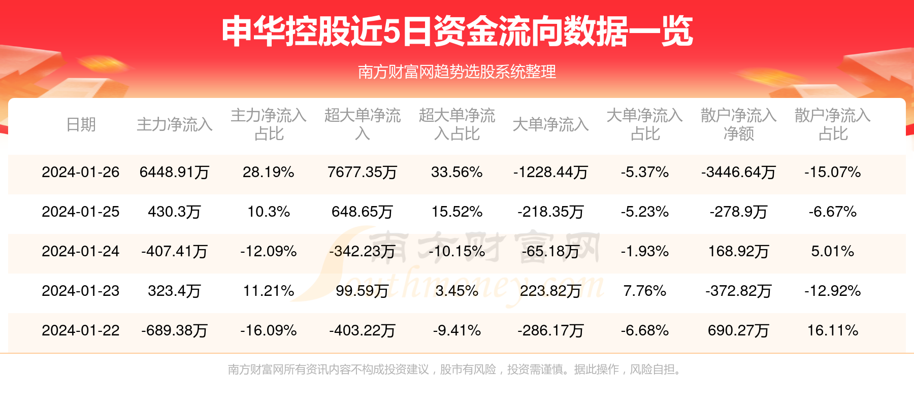 雪球视角下的申华控股深度分析与预测