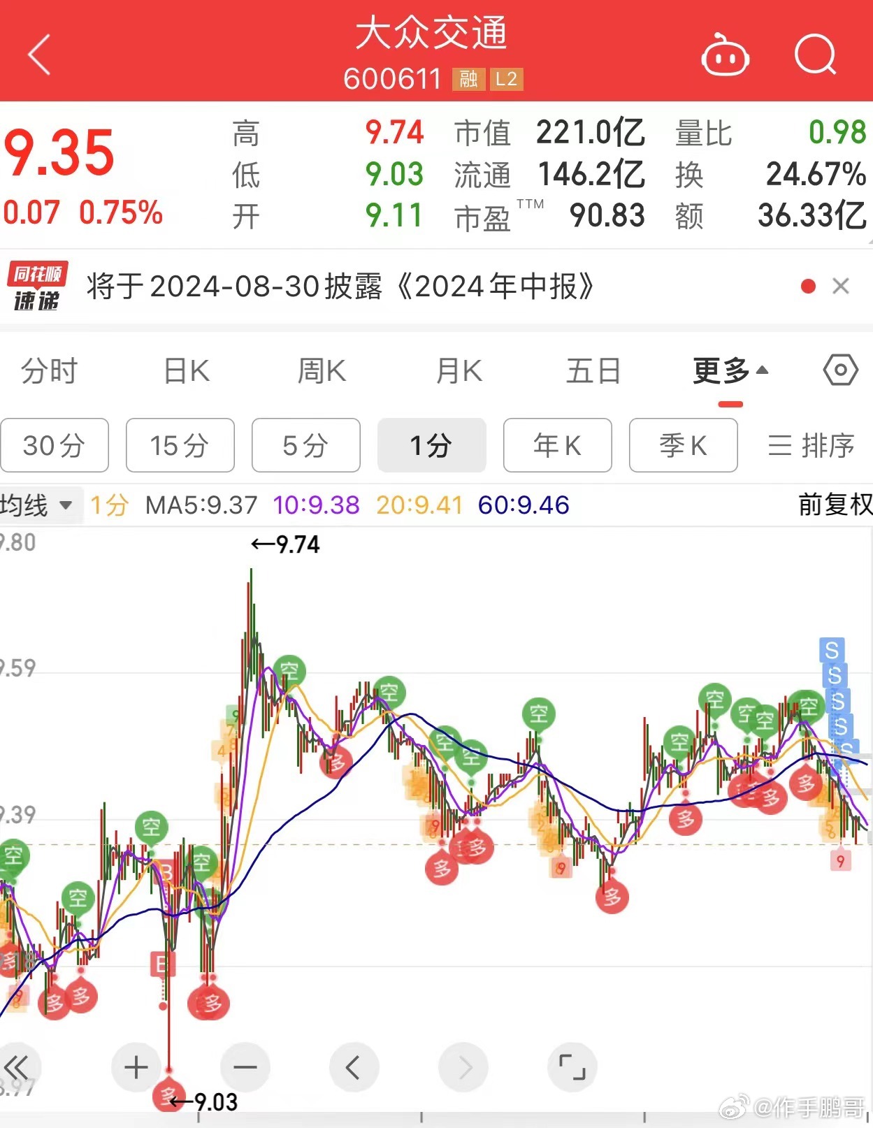 大众交通股票投资趋势与市场深度洞察