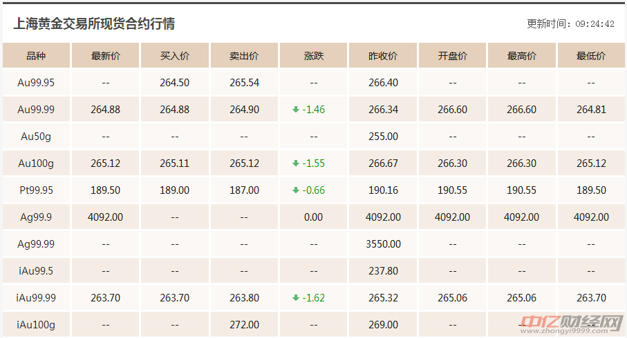 国际金价今日行情解析及市场走势预测