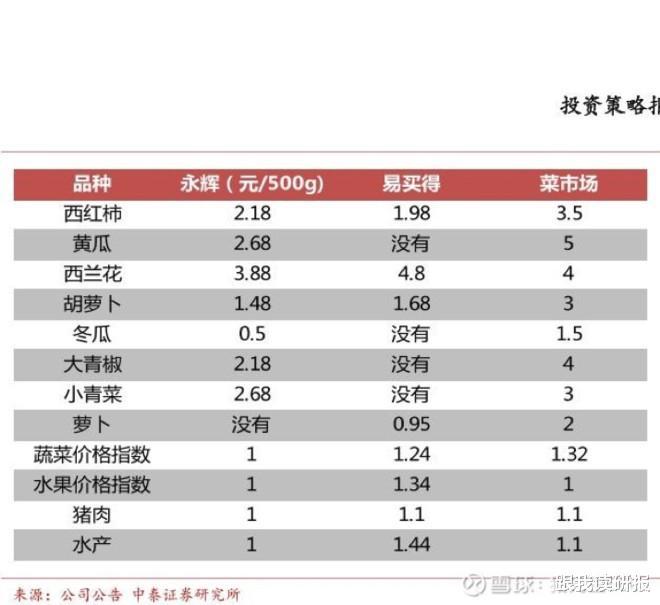 永辉超市股价走势分析与预测，未来股价可能跌至哪个价位？