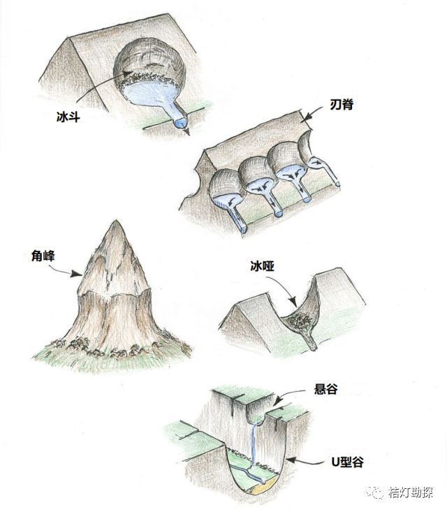 冰斗的形成，自然奇迹的奥秘揭秘