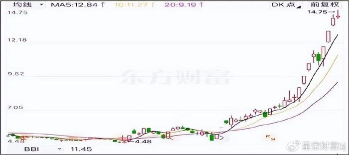 万丰奥威股市动态与潜力探索——东方财富网股吧分析