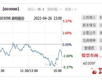 隆基绿能股票行情全面解析