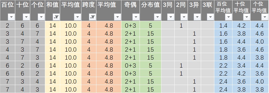 新澳天天开奖正版资料,连贯性执行方法评估_冒险版98.103