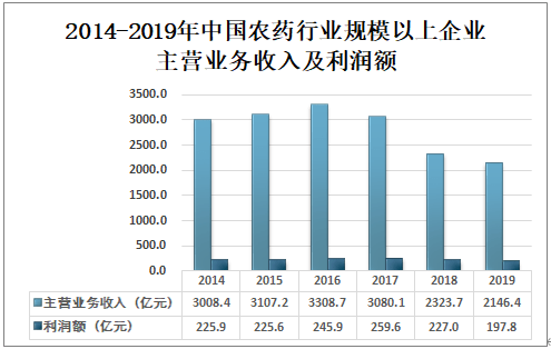 暮色森林 第2页