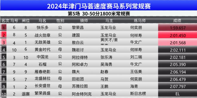 2024澳门特马今晚开奖53期,深入执行计划数据_The28.272