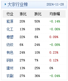 2024年天天彩资料免费大全,数据资料解释落实_Essential84.44