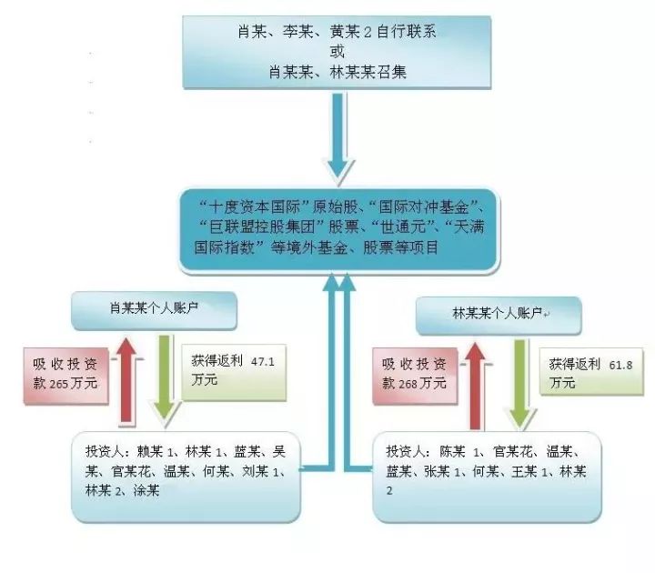 幽灵骑士 第2页