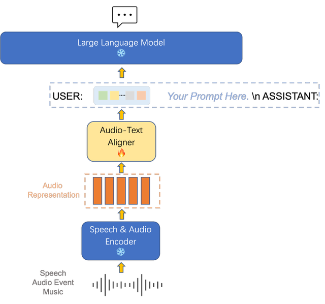 OpenAI新功能太强大,快速设计响应方案_4DM71.138