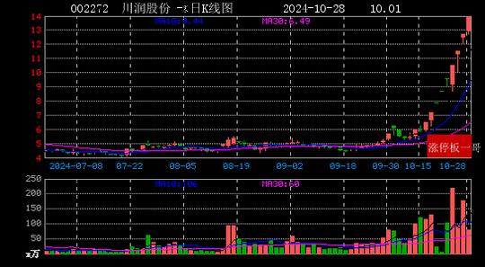 宝馨科技利好消息全面解析