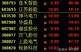 佳禾智能股吧，智能科技引领与创新先锋的地位稳固