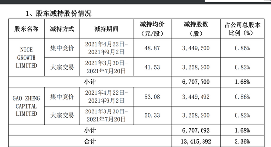 新澳精准资料免费提供网站有哪些,创新计划分析_入门版61.68