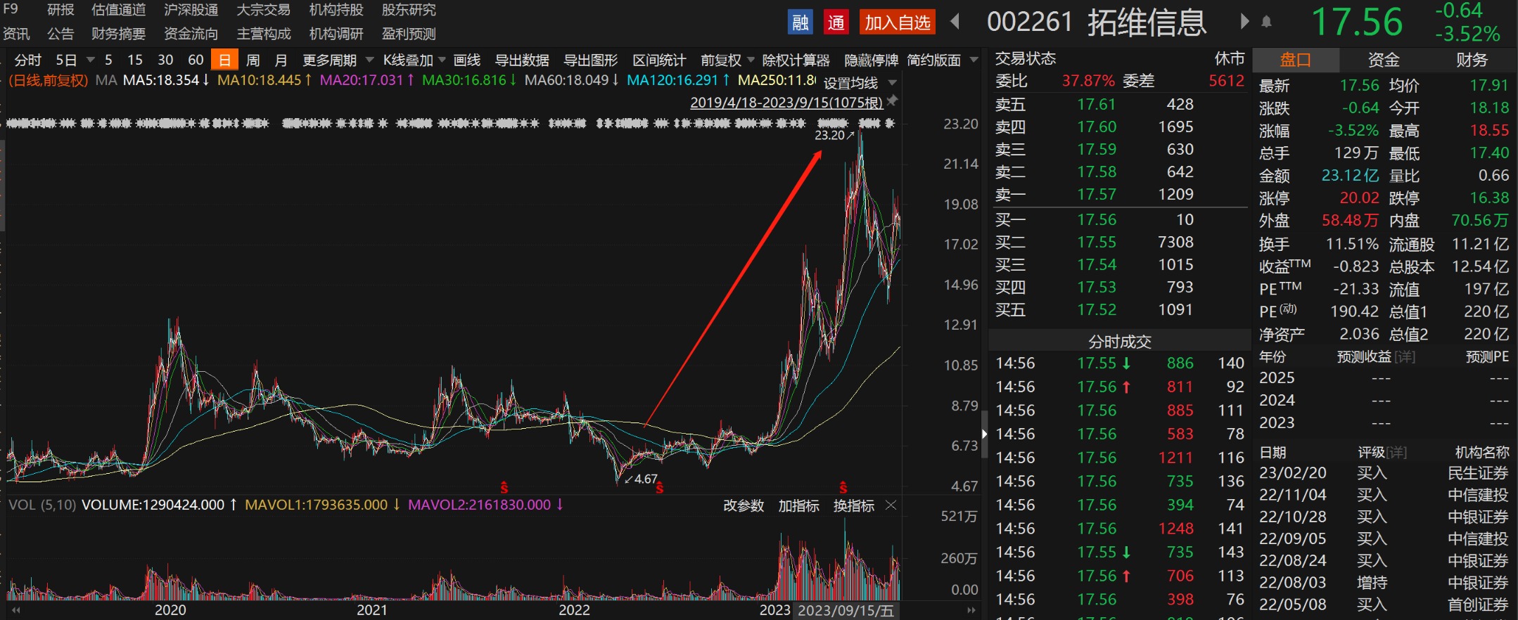 拓维信息股票明日走势预测，深度分析与展望