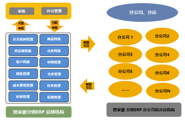 7777788888管家婆免费,数据整合策略分析_suite69.182