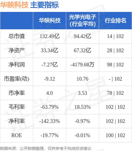 华映科技公司近期深度情况解析报告