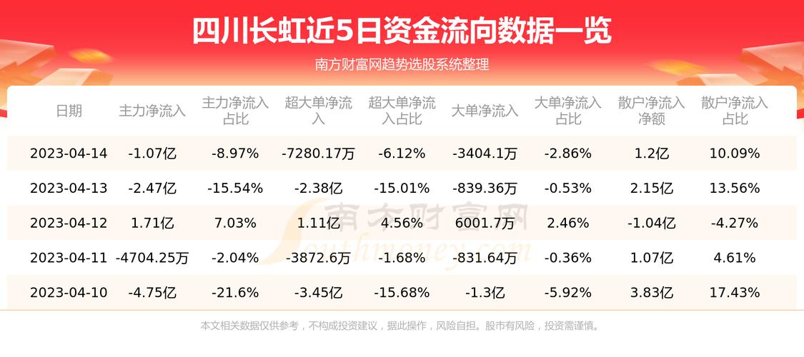 四川长虹股票最新消息深度解读与分析