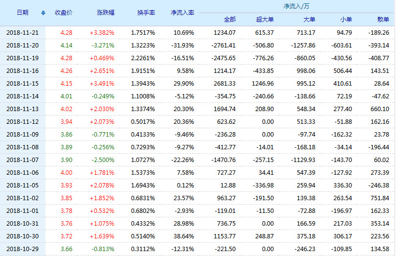 大众交通股票行情深度解析与未来展望