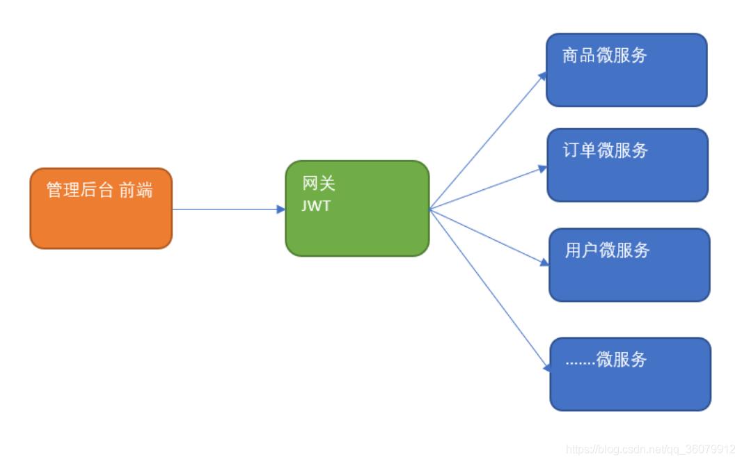 天翼网关管理员登录入口指南