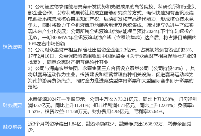 永泰能源股价滞涨原因深度解析与探讨