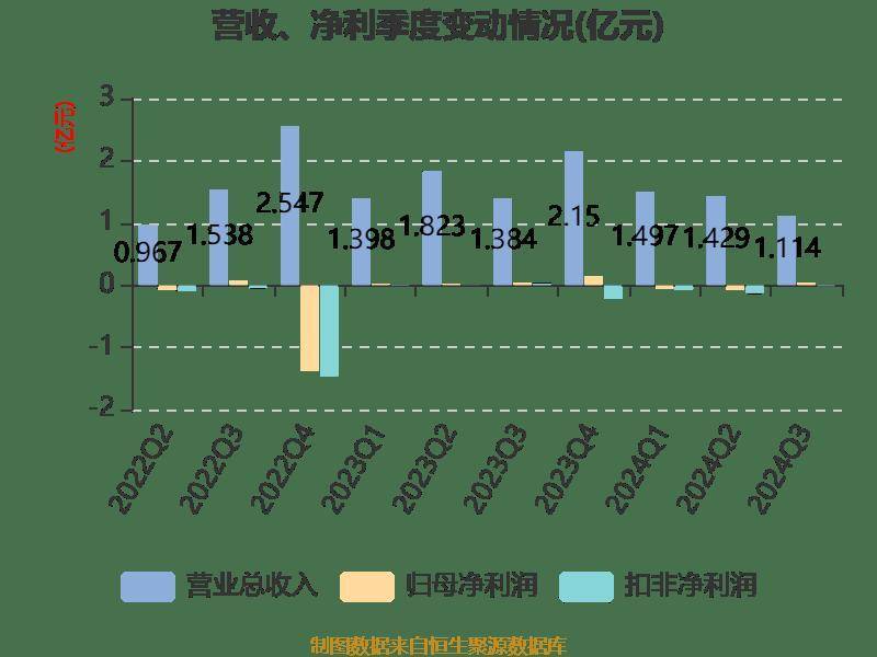 延华智能股票三季度业绩深度解读与未来展望