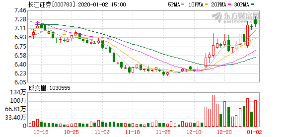 长江证券股票，投资价值与前景展望分析