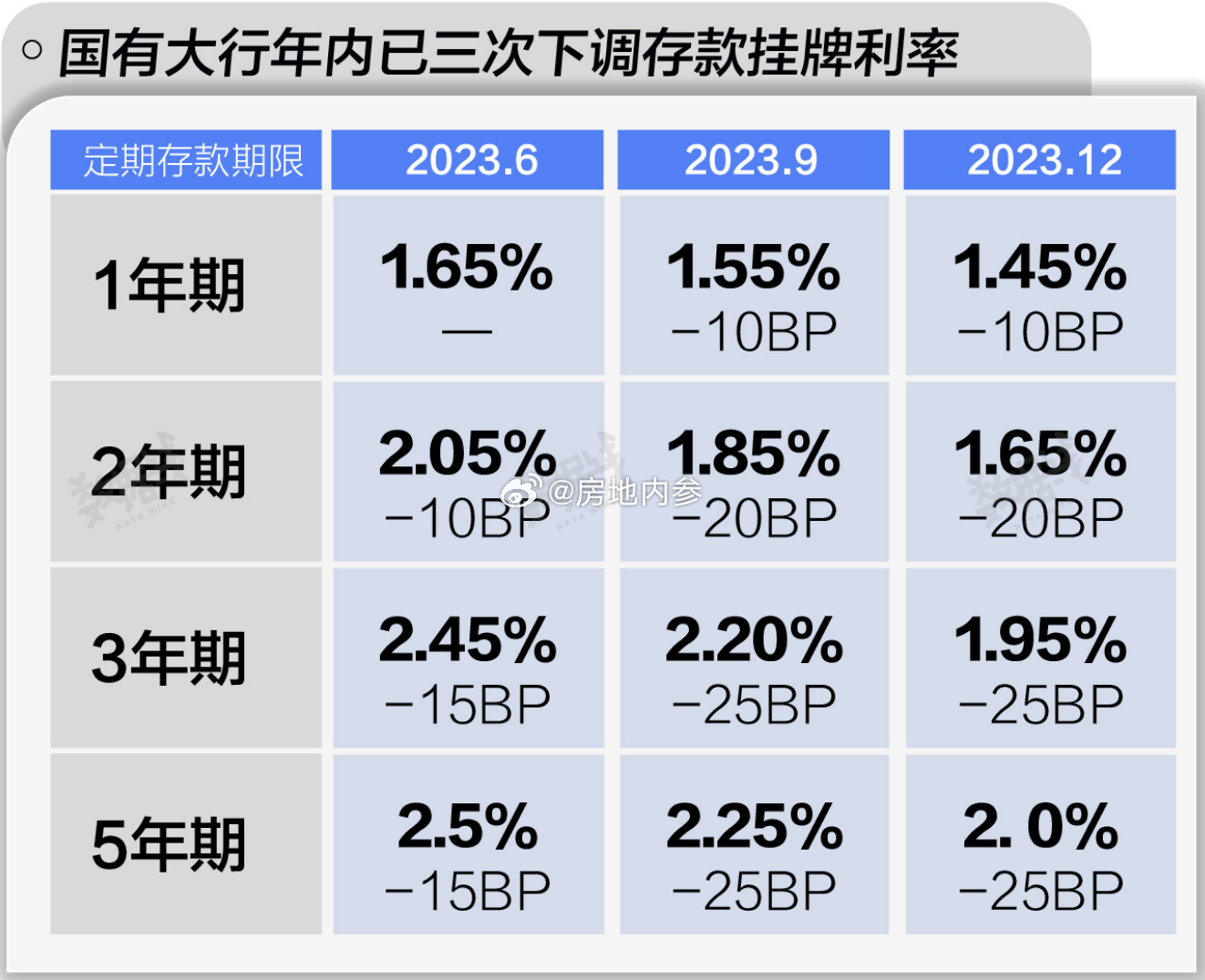 银行年末密集发售大额存单，「2」字头存款利率再现，这波利率上调能延续多久？