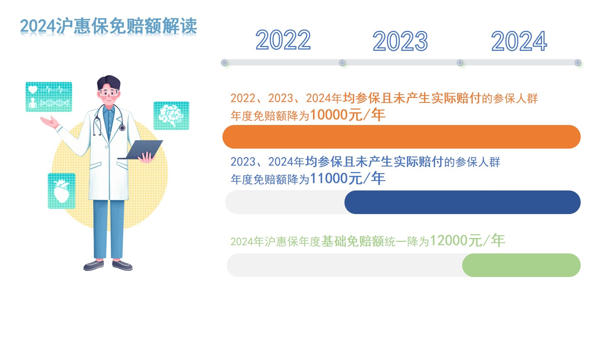 2024余额不足20天