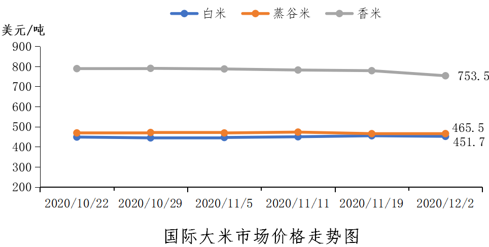 国际米价大跌，影响、原因及未来展望分析