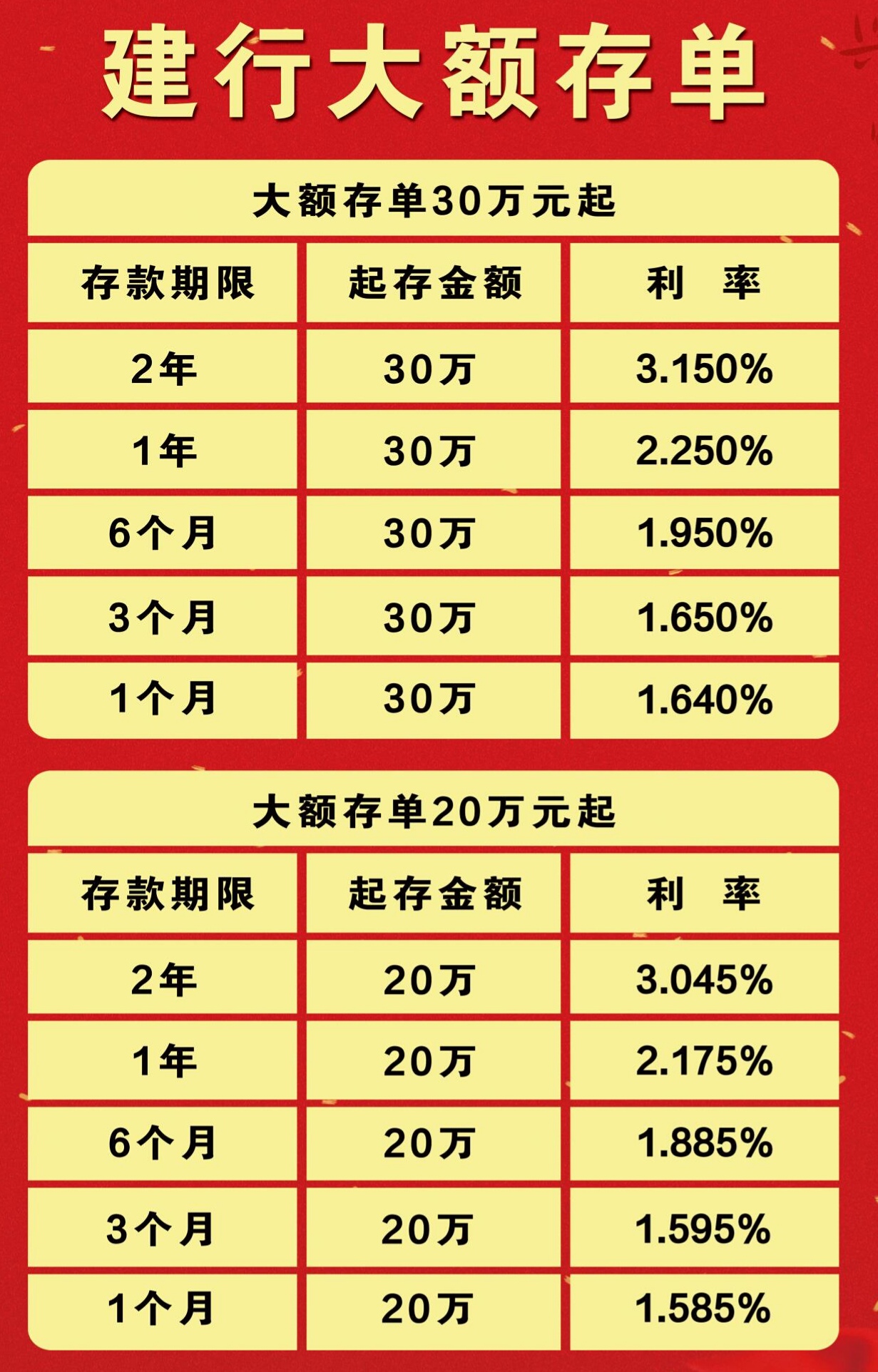 大额存单市场趋势下的策略调整与创新，多家银行密集推出新品